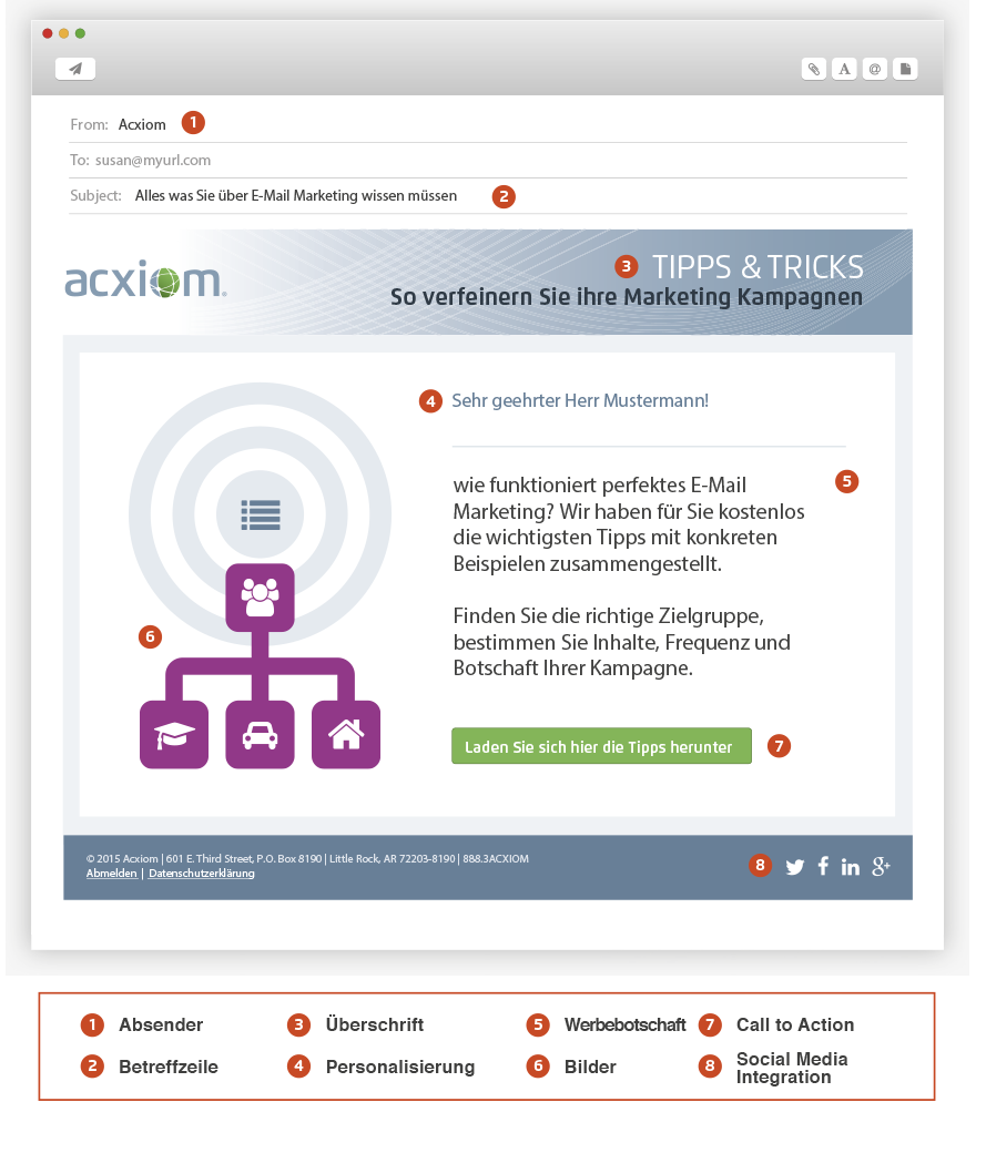 Email-Marketing-Guide_Beispiel